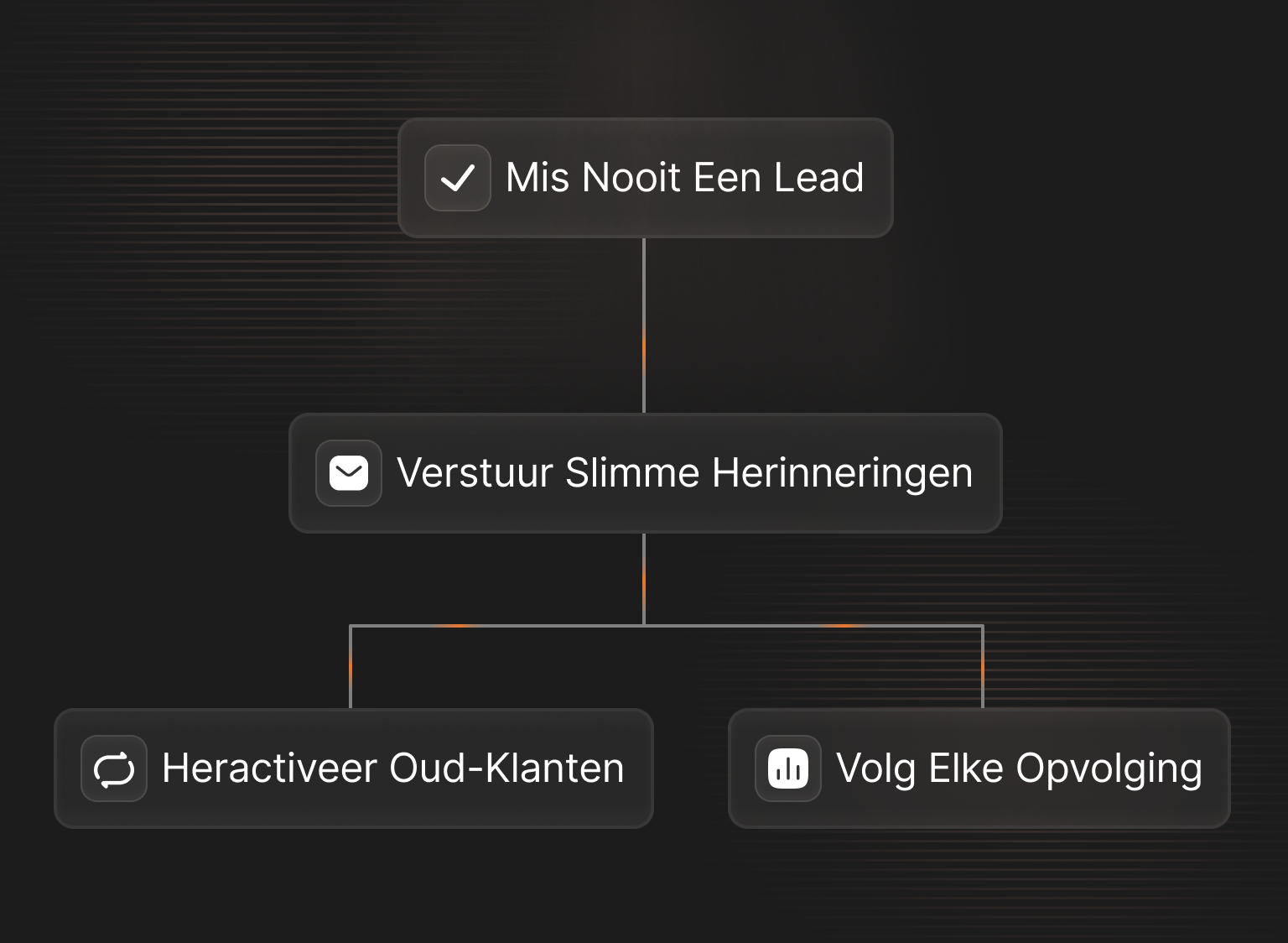 Aanvragen rechtstreeks in je mailbox