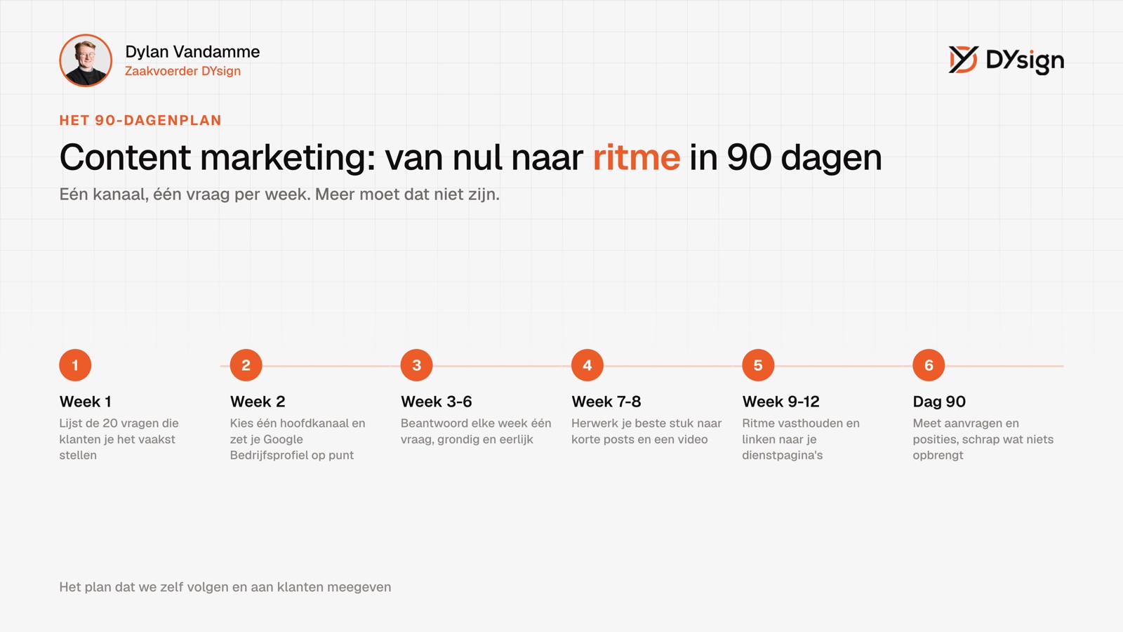 Content marketing: het 90-dagenplan Content marketing 90-dagenplan voor Vlaamse KMO's in zes stappen