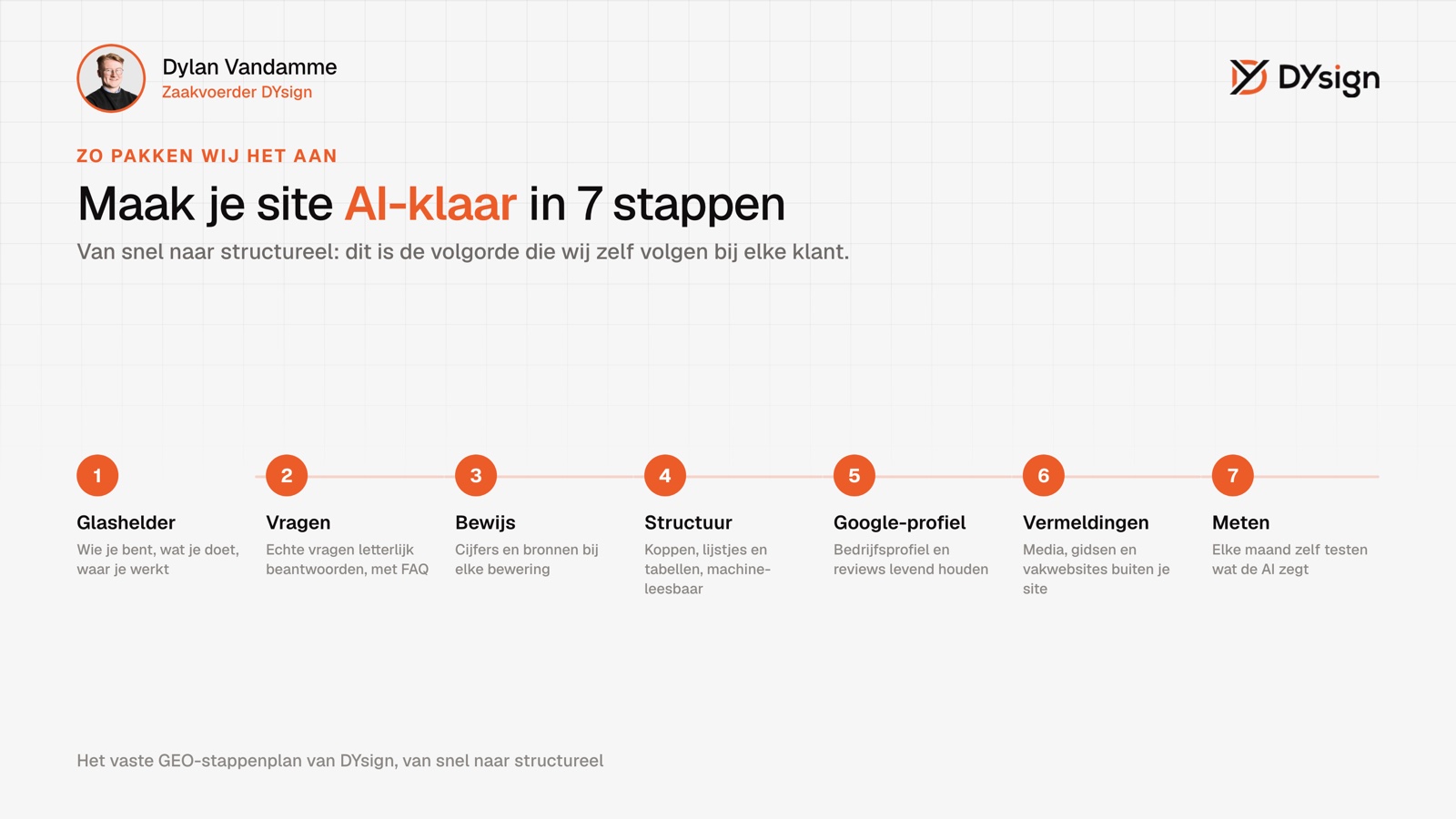 GEO optimalisatie: je site AI-klaar in 7 stappen GEO optimalisatie stappenplan: maak je website AI-klaar in 7 stappen
