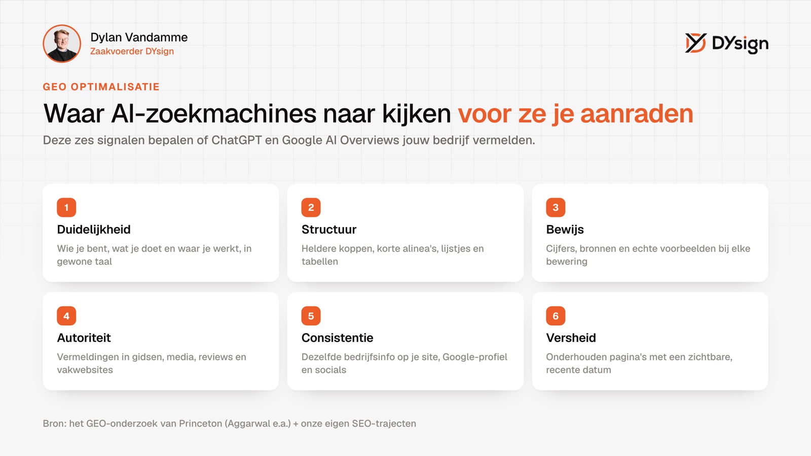 GEO optimalisatie: waar AI-zoekmachines naar kijken GEO optimalisatie: de zes signalen waar AI-zoekmachines naar kijken voor ze een bedrijf aanraden