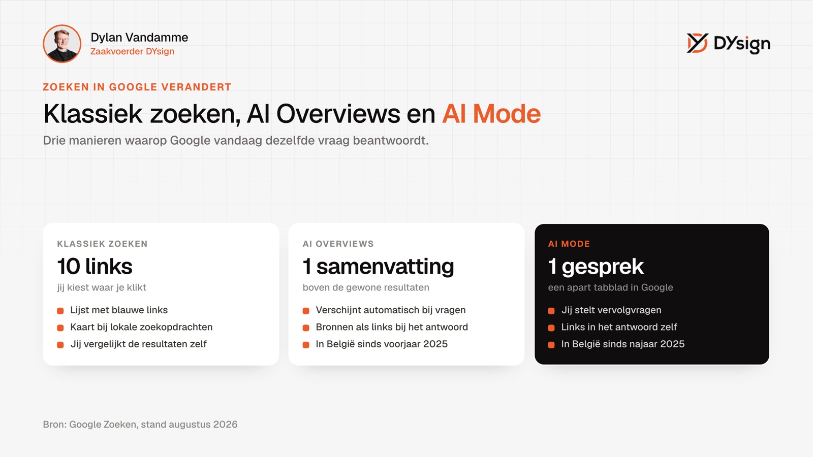 Het verschil tussen klassiek zoeken, AI Overviews en Google AI Mode Het verschil tussen klassiek zoeken, AI Overviews en Google AI Mode