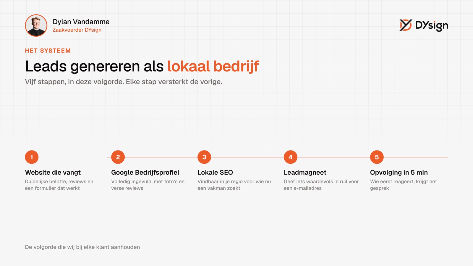 Leads genereren als lokaal bedrijf: de 5 stappen Leads genereren als lokaal bedrijf in 5 stappen: website, Google Bedrijfsprofiel, lokale SEO, leadmagneet en opvolging