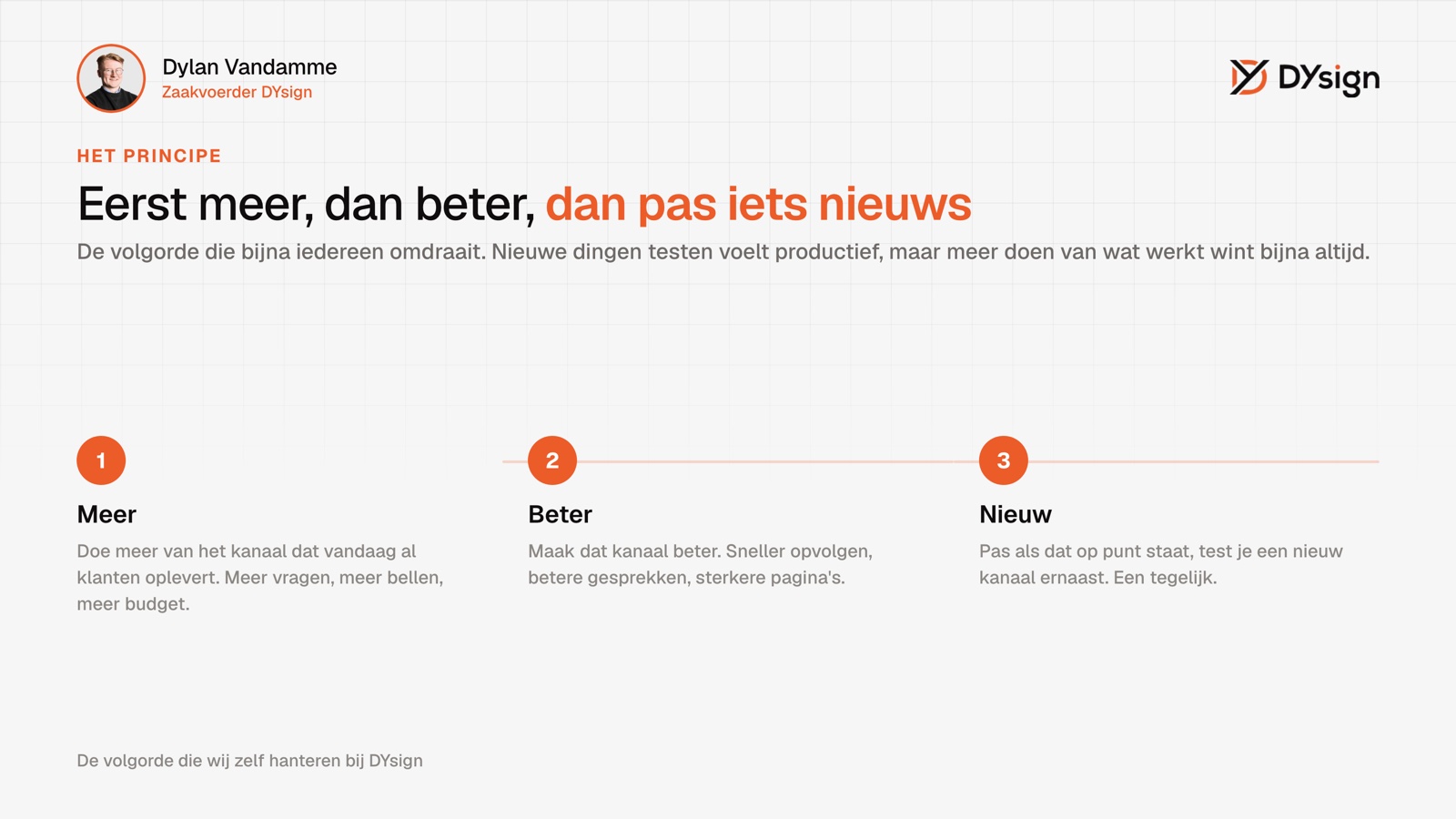 Eerst meer, dan beter, dan pas iets nieuws Meer klanten krijgen in de juiste volgorde: eerst meer doen van wat werkt, dan beter worden, dan pas iets nieuws testen