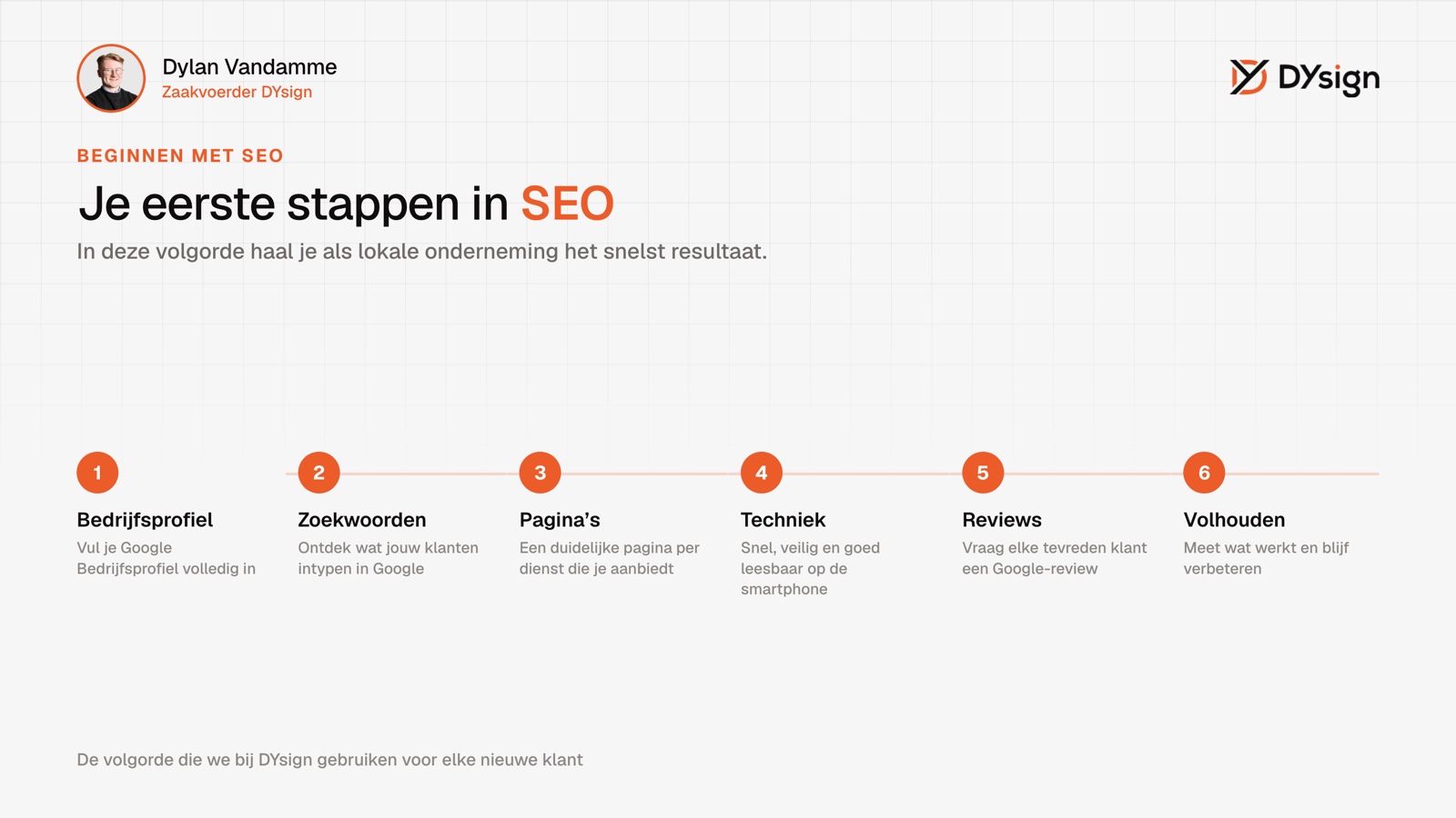 Beginnen met SEO: je eerste stappen Beginnen met SEO: de eerste zes stappen voor een lokale onderneming op een rij