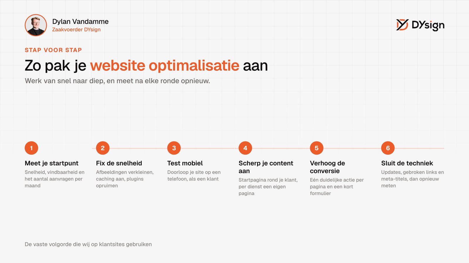 Zo pak je website optimalisatie aan Website optimalisatie stappenplan in 6 stappen, van meten tot techniek