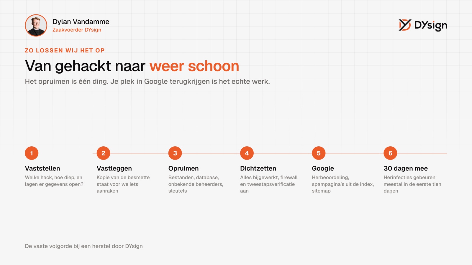 Van gehackt naar weer schoon: het herstel in 6 stappen Herstel van een gehackte WordPress-site in 6 stappen
